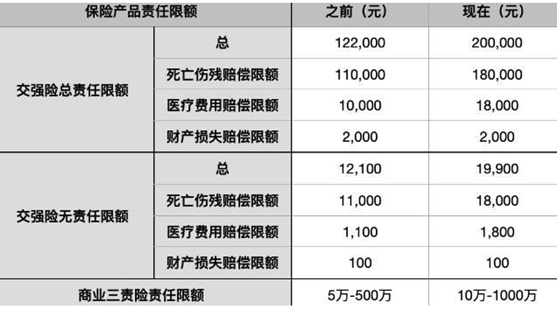 机动车交通事故责任强制保险条例