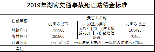 湖南交通事故死亡赔偿金