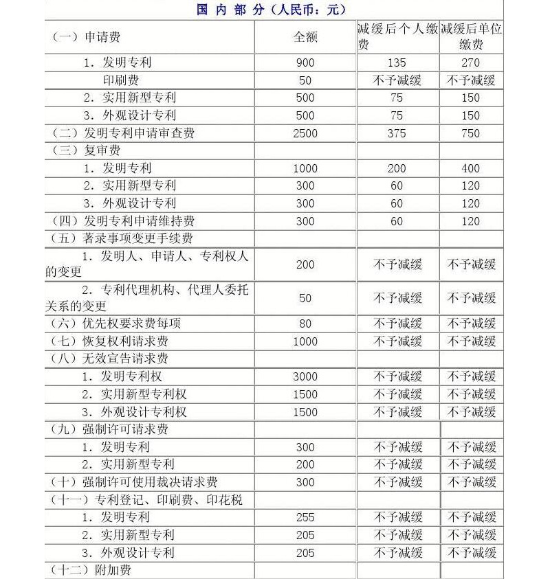 专利转让价格一览表