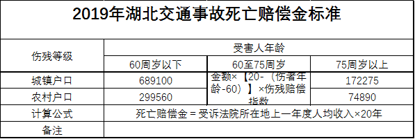 两项赔偿金额因户口性质的缘故，造成赔偿数额相差巨大