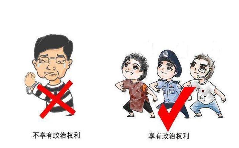 被剥夺政治权利是什么意思?